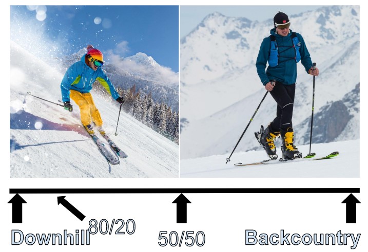 Chart-showing-downhill-skiing-vs-alpine-touring